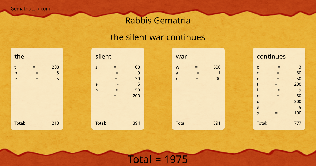 the silent war continues in rabbis Gematria